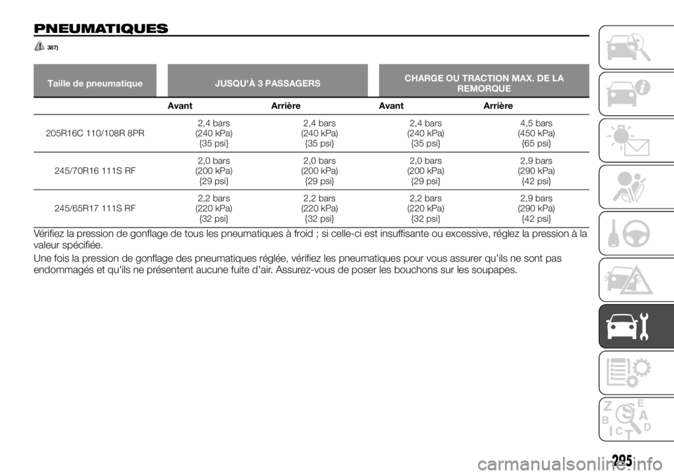 FIAT FULLBACK 2017  Notice dentretien (in French) PNEUMATIQUES
387)
Taille de pneumatique JUSQU'À 3 PASSAGERSCHARGE OU TRACTION MAX. DE LA
REMORQUE
Avant Arrière Avant Arrière
205R16C 110/108R 8PR2,4 bars
(240 kPa)
{35 psi}2,4 bars
(240 kPa)
{