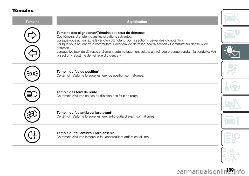 FIAT FULLBACK 2018  Notice dentretien (in French) Témoins
Témoins Signification
Témoins des clignotants/Témoins des feux de détresse
Ces témoins clignotent dans les situations suivantes.
Lorsque vous actionnez le levier d'un clignotant. Voi