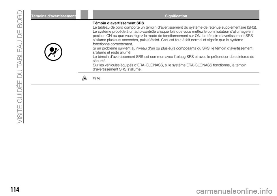 FIAT FULLBACK 2018  Notice dentretien (in French) Témoins d'avertissement Signification
Témoin d'avertissement SRS
Le tableau de bord comporte un témoin d'avertissement du système de retenue supplémentaire (SRS).
Le système procède