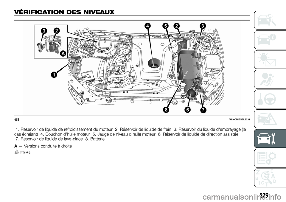 FIAT FULLBACK 2018  Notice dentretien (in French) VÉRIFICATION DES NIVEAUX
1. Réservoir de liquide de refroidissement du moteur 2. Réservoir de liquide de frein 3. Réservoir du liquide d'embrayage (le
cas échéant) 4. Bouchon d’huile moteu