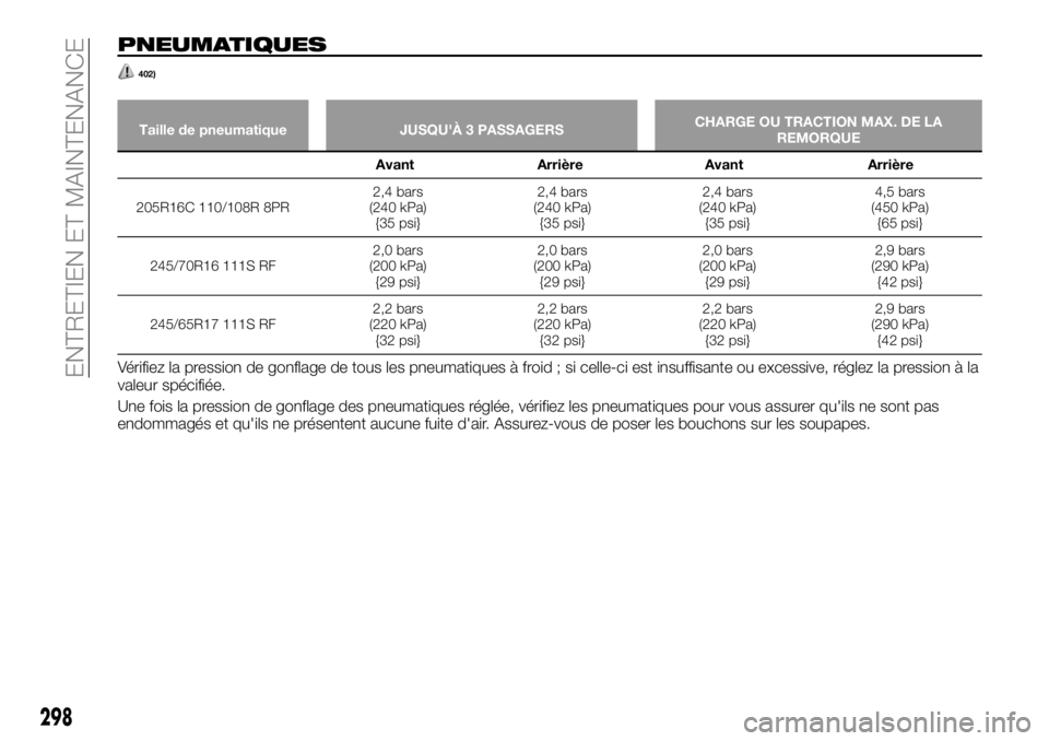 FIAT FULLBACK 2018  Notice dentretien (in French) PNEUMATIQUES
402)
Taille de pneumatique JUSQU'À 3 PASSAGERSCHARGE OU TRACTION MAX. DE LA
REMORQUE
Avant Arrière Avant Arrière
205R16C 110/108R 8PR2,4 bars
(240 kPa)
{35 psi}2,4 bars
(240 kPa)
{