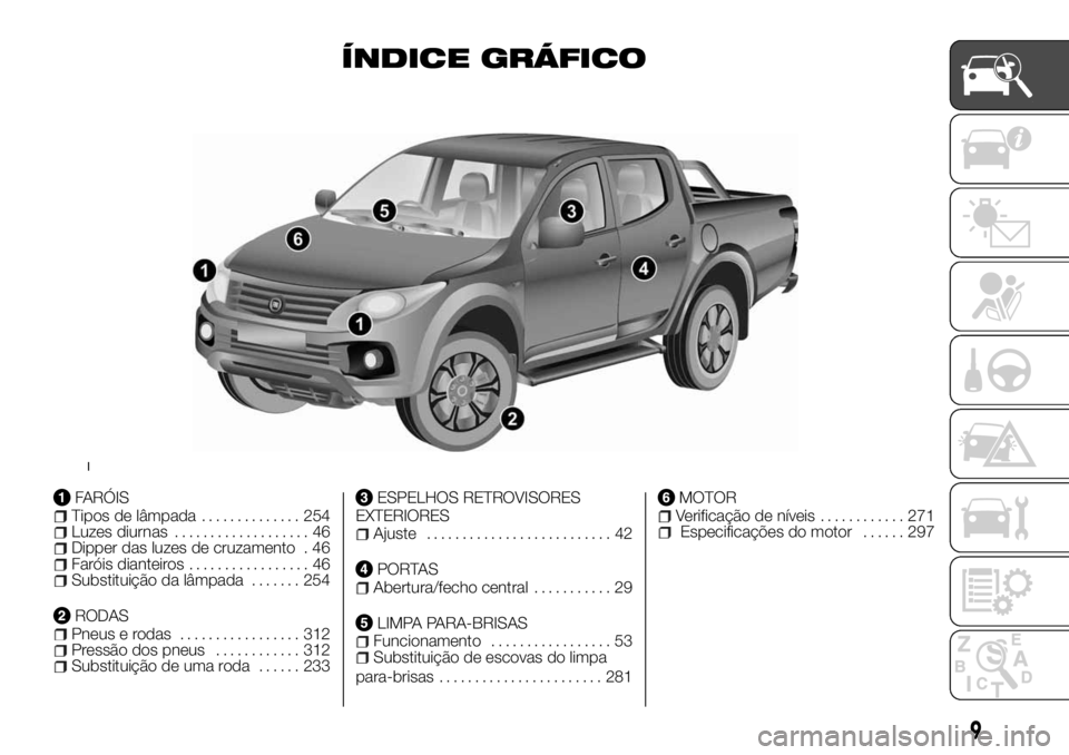 FIAT FULLBACK 2017  Manual de Uso e Manutenção (in Portuguese) ÍNDICE GRÁFICO
FARÓISTipos de lâmpada.............. 254Luzes diurnas................... 46Dipper das luzes de cruzamento . 46Faróis dianteiros................. 46Substituição da lâmpada.......