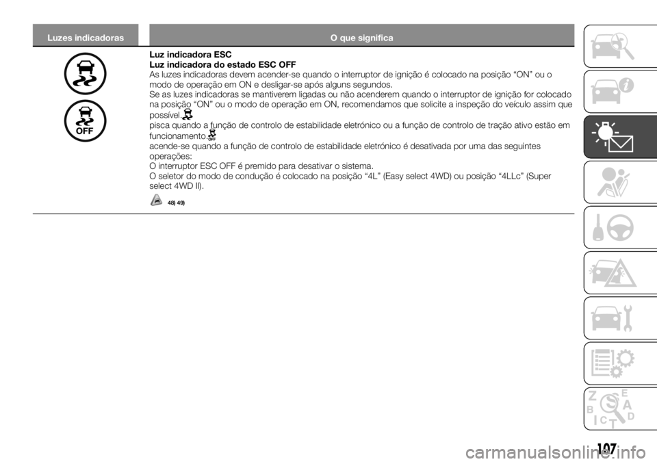 FIAT FULLBACK 2017  Manual de Uso e Manutenção (in Portuguese) Luzes indicadoras O que significa
Luz indicadora ESC
Luz indicadora do estado ESC OFF
As luzes indicadoras devem acender-se quando o interruptor de ignição é colocado na posição “ON” ou o
mod