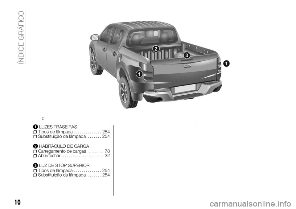 FIAT FULLBACK 2017  Manual de Uso e Manutenção (in Portuguese) LUZES TRASEIRASTipos de lâmpada.............. 254Substituição da lâmpada....... 254
HABITÁCULO DE CARGACarregamento de cargas........ 78Abrir/fechar..................... 32
LUZ DE STOP SUPERIORTi