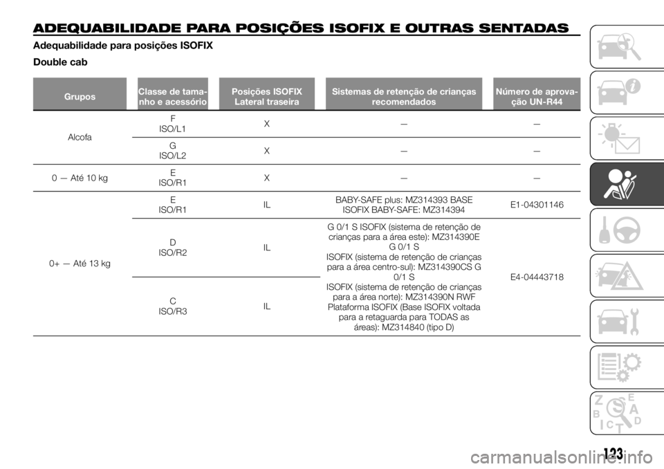 FIAT FULLBACK 2017  Manual de Uso e Manutenção (in Portuguese) ADEQUABILIDADE PARA POSIÇÕES ISOFIX E OUTRAS SENTADAS
Adequabilidade para posições ISOFIX
Double cab
GruposClasse de tama-
nho e acessórioPosições ISOFIX
Lateral traseiraSistemas de retenção 