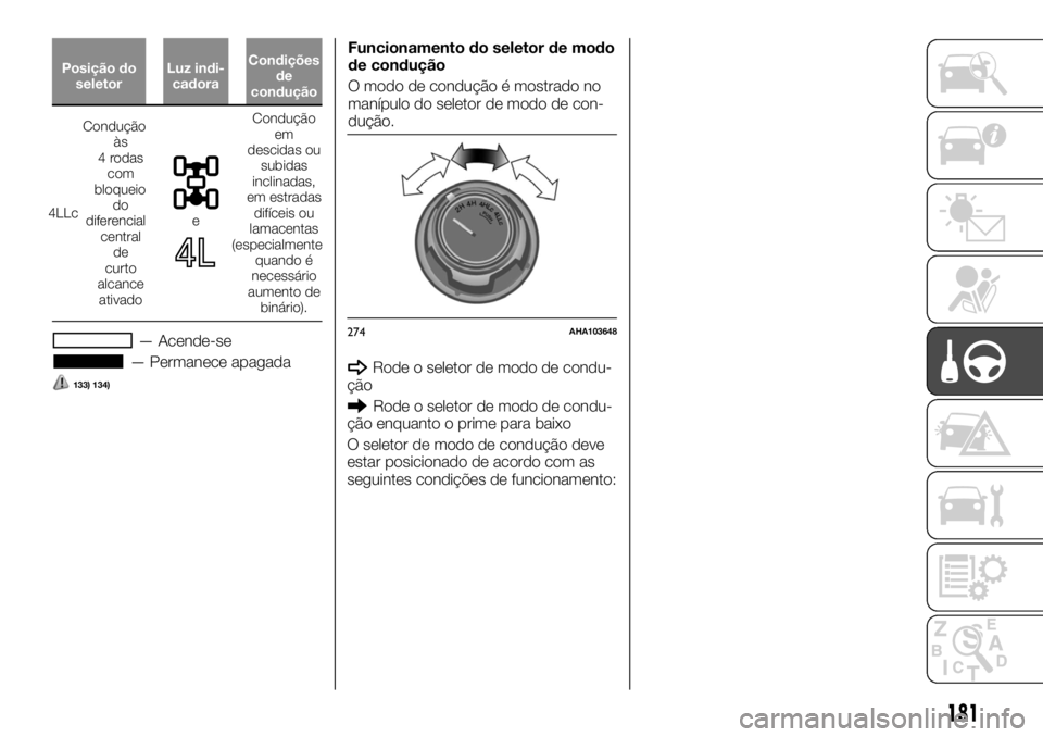 FIAT FULLBACK 2017  Manual de Uso e Manutenção (in Portuguese) Posição do
seletorLuz indi-
cadoraCondições
de
condução
4LLcCondução
às
4 rodas
com
bloqueio
do
diferencial
central
de
curto
alcance
ativadoe
Condução
em
descidas ou
subidas
inclinadas,
em 