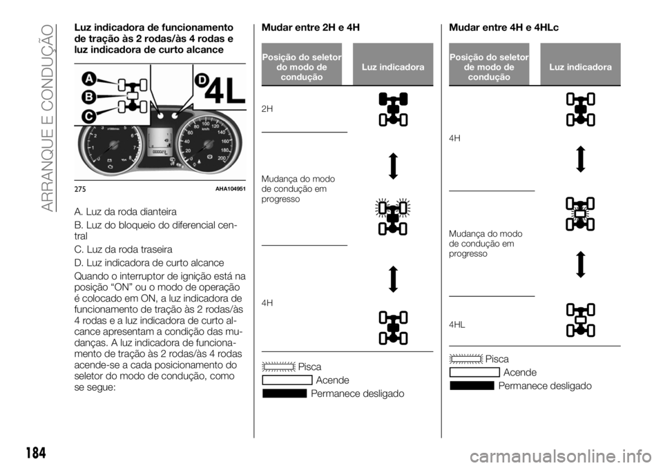FIAT FULLBACK 2017  Manual de Uso e Manutenção (in Portuguese) Luz indicadora de funcionamento
de tração às 2 rodas/às 4 rodas e
luz indicadora de curto alcance
A. Luz da roda dianteira
B. Luz do bloqueio do diferencial cen-
tral
C. Luz da roda traseira
D. Lu
