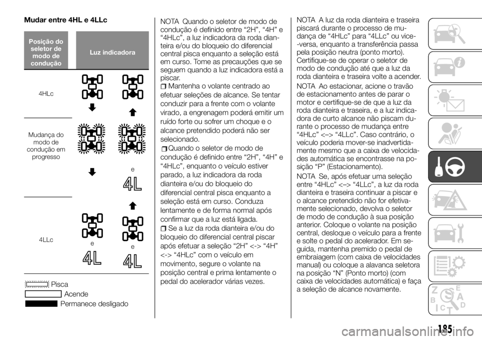 FIAT FULLBACK 2017  Manual de Uso e Manutenção (in Portuguese) Mudar entre 4HL e 4LLc
Posição do
seletor de
modo de
conduçãoLuz indicadora
4HLc
Mudança do
modo de
condução em
progresso
e
4LLcee
Pisca
Acende
Permanece desligadoNOTA Quando o seletor de modo 