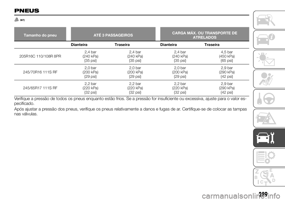 FIAT FULLBACK 2017  Manual de Uso e Manutenção (in Portuguese) 387)
Tamanho do pneu ATÉ 3 PASSAGEIROSCARGA MÁX. OU TRANSPORTE DE
ATRELADOS
Dianteira Traseira Dianteira Traseira
205R16C 110/108R 8PR2,4 bar
(240 kPa)
{35 psi}2,4 bar
(240 kPa)
{35 psi}2,4 bar
(240