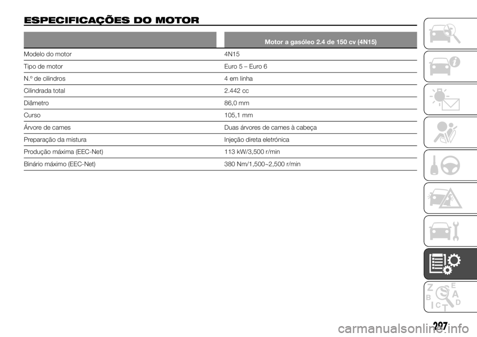 FIAT FULLBACK 2017  Manual de Uso e Manutenção (in Portuguese) ESPECIFICAÇÕES DO MOTOR
Motor a gasóleo 2.4 de 150 cv (4N15)
Modelo do motor 4N15
Tipo de motor Euro5–Euro6
N.º de cilindros 4 em linha
Cilindrada total 2.442 cc
Diâmetro 86,0 mm
Curso 105,1 mm