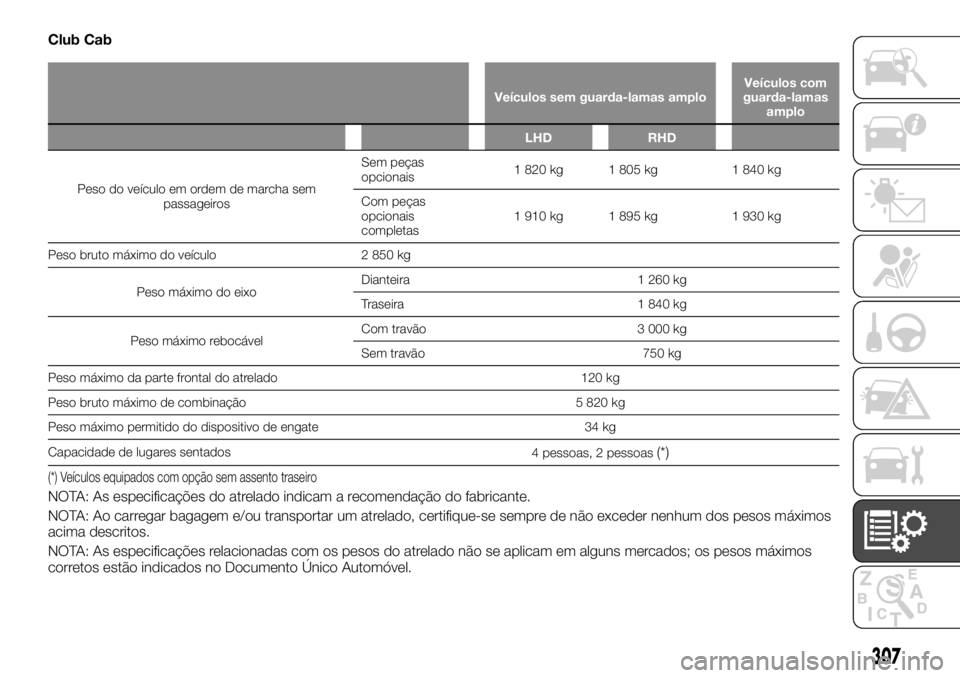 FIAT FULLBACK 2017  Manual de Uso e Manutenção (in Portuguese) Club Cab
Veículos sem guarda-lamas amploVeículos com
guarda-lamas
amplo
LHD RHD
Peso do veículo em ordem de marcha sem
passageir
osSem peças
opcionais1 820 kg 1 805 kg 1 840 kg
Com peças
opcionai