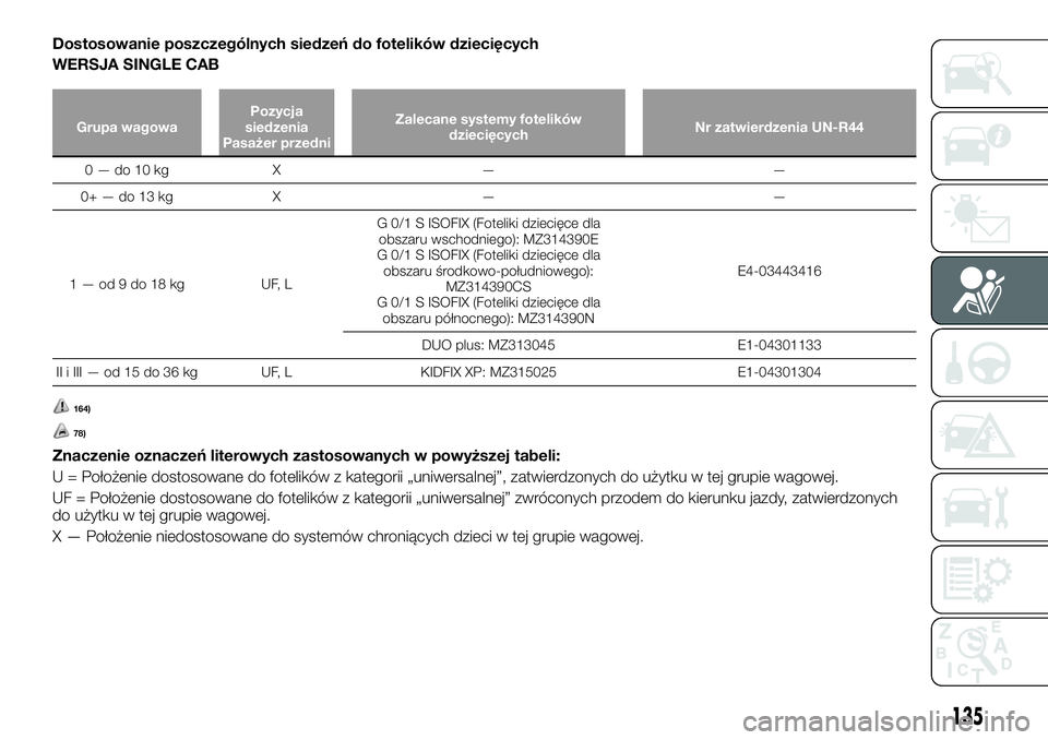 FIAT FULLBACK 2018 Instrukcja obsługi (in Polish) Dostosowanie poszczególnych siedzeń do fotelików dziecięcych
WERSJA SINGLE CAB
Grupa wagowaPozycja
siedzenia
Pasażer przedniZalecane systemy fotelików
dziecięcychNr zatwierdzenia UN-R44
0—do1 FIAT FULLBACK 2018 Instrukcja obsługi (in Polish) Dostosowanie poszczególnych siedzeń do fotelików dziecięcych
WERSJA SINGLE CAB
Grupa wagowaPozycja
siedzenia
Pasażer przedniZalecane systemy fotelików
dziecięcychNr zatwierdzenia UN-R44
0—do1