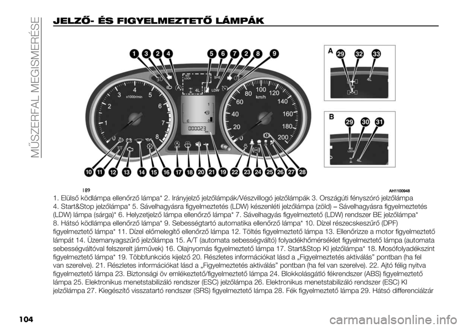 FIAT FULLBACK 2020  Kezelési és karbantartási útmutató (in Hungarian)  KlLeJU7?b KJ!CLKJUNLJ
���
-&"’A\ /% ;0)2&"6&’(&(A "46>4.
��
!(),/gghhljm
n> J&1&-B ).A&’;F# +&&+(B"/B &’;F#yp> C"’(60+&/B 0+&/B&’;F’)^Z,-/=8&&45H 0+&/B&’;F’