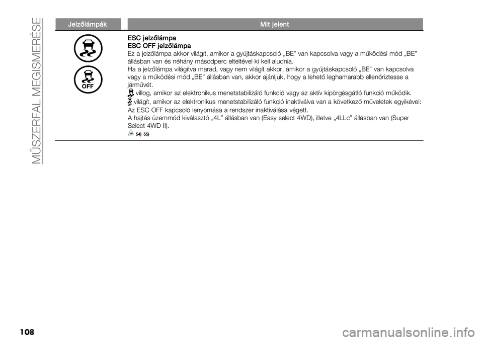 FIAT FULLBACK 2020  Kezelési és karbantartási útmutató (in Hungarian)  KlLeJU7?b KJ!CLKJUNLJ
���	
f")1I)’<>’9U32-")".2
POM-")1I)’<>0POMV66-")1I)’<>0J/ # 0+&/B&’;F# #))4" =8&’5@$2 #;8)4" # 56G0$’-)#F:-4&H gMJh =#( )#F:-4&=# =#5