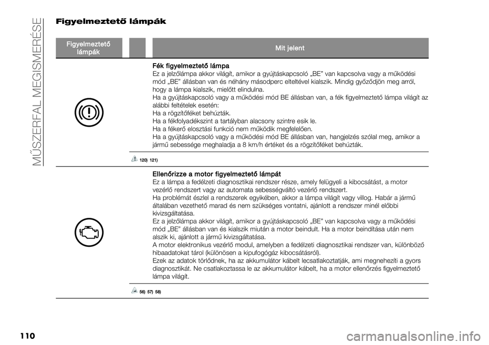 FIAT FULLBACK 2020  Kezelési és karbantartási útmutató (in Hungarian)  KlLeJU7?b KJ!CLKJUNLJ
���;BCDEFGEHIEIS FOG[OM
�
63@A")<"12"2I)’<>’9�U32-")".2
6C9?3@A")<"12"2I)’<>0J/ # 0+&/B&’;F# #))4" =8&’5@$2 #;8)4" # 56G0$