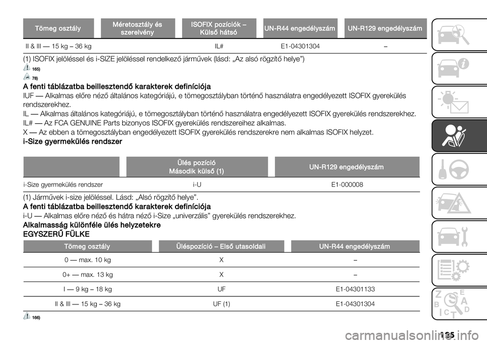 FIAT FULLBACK 2020  Kezelési és karbantartási útmutató (in Hungarian) ���
R:<"@;%12’)AUC("2;%12’)AC%%1"(")$C.ANOV6Ny>;1583*9�!H)%IB’2%*aXdWjj".@"#C)A%1’<aXdWgil".@"#C)A%1’<
CC ¡ CCC�nR)5�rw)5 Cb⁄ JnVTurTnrTu�
XnY CLW7C