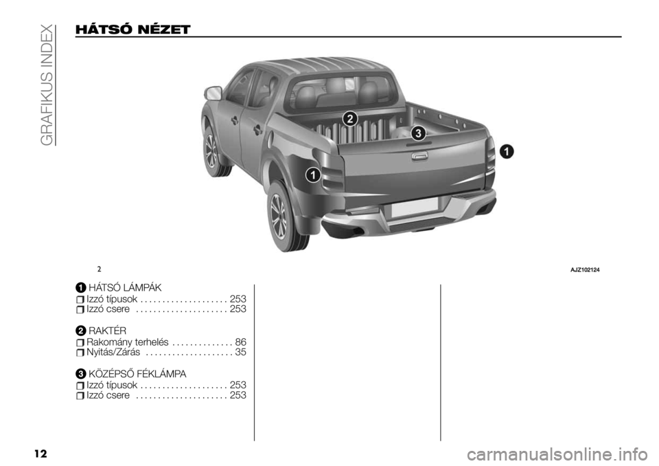 FIAT FULLBACK 2021  Kezelési és karbantartási útmutató (in Hungarian)  !U?7C‘_L CQcJj
��
34(%9 */’&(
",f‘ghigij
HÁTSÓLÁMPÁKIzzó típusok.................... 253Izzócsere ..................... 253
RAKTÉRRakomány terhelés.............. 86Nyitás/Zár