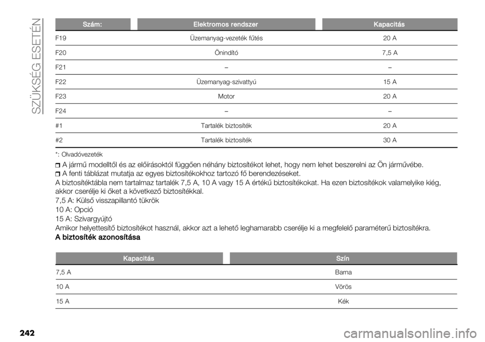 FIAT FULLBACK 2021  Kezelési és karbantartási útmutató (in Hungarian)  Les‘LN! JLJENQ
���
OO1’<EP)"92(;<;%(".#%1"(!0>0832’%
7nSs/+;#(6#5V=+/+$,) D<$,-pT?
7pT *(8(A@$Ht2R ?
7pn��
7pp s/+;#(6#5V-/8=#$$6GnR?
7prK4$4"pT?
7pu��
⁄nE#"$#&,) 9