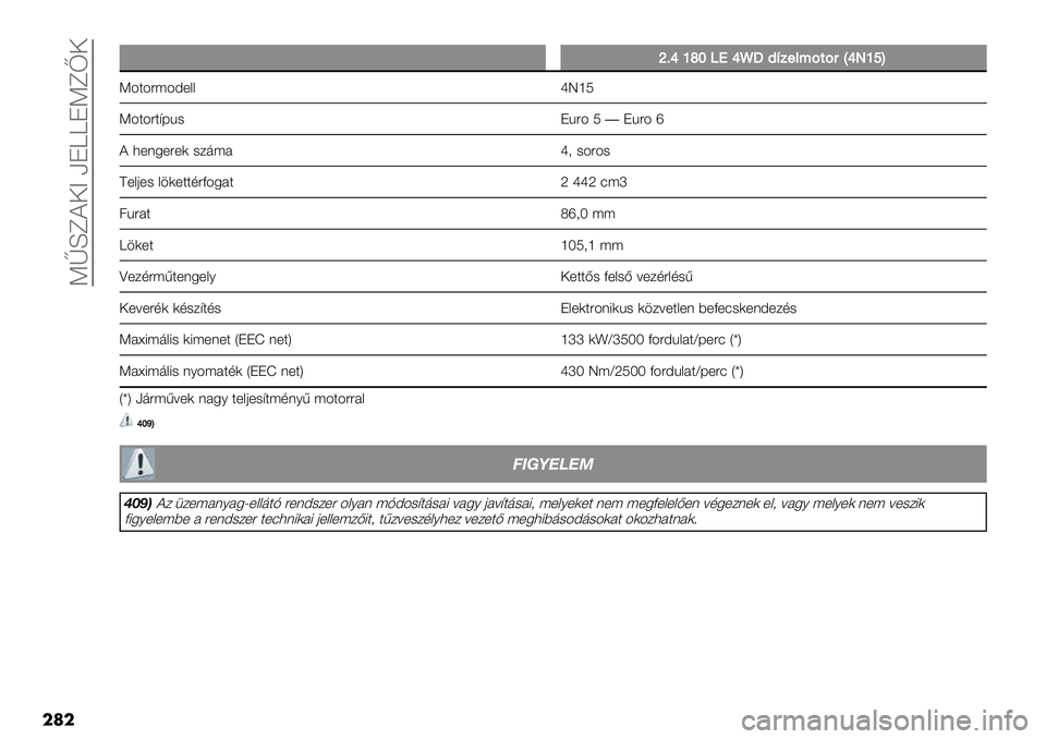 FIAT FULLBACK 2020  Kezelési és karbantartási útmutató (in Hungarian)  KlLe?‘C aJbbJKe]‘
��	�
�
i=jgmhSPj{Y#51")<;2;(JjXgnK
K4$4";4A+&&uQnR
K4$4"$@F%- J%"4 R�J%"4 w
? 3+(5+"+) -/’;#u2 -4"4-
E+&0+- &.)+$$,"D45#$p uup:;r
7%"#$