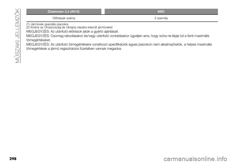 FIAT FULLBACK 2021  Kezelési és karbantartási útmutató (in Hungarian)  KlLe?‘C aJbbJKe]‘
��
�	
YY51")<;2;(i=jJjXgnKj{Y
s&B3+&6+) -/’;# R -/+;,&6
XnY a’";<=+) -F+:8’&8- F8#:4)"#
XpY ‘8=,=+ #/ W"4-/4"-/’5 ,- _)"#0(# ",-/,"+ )
