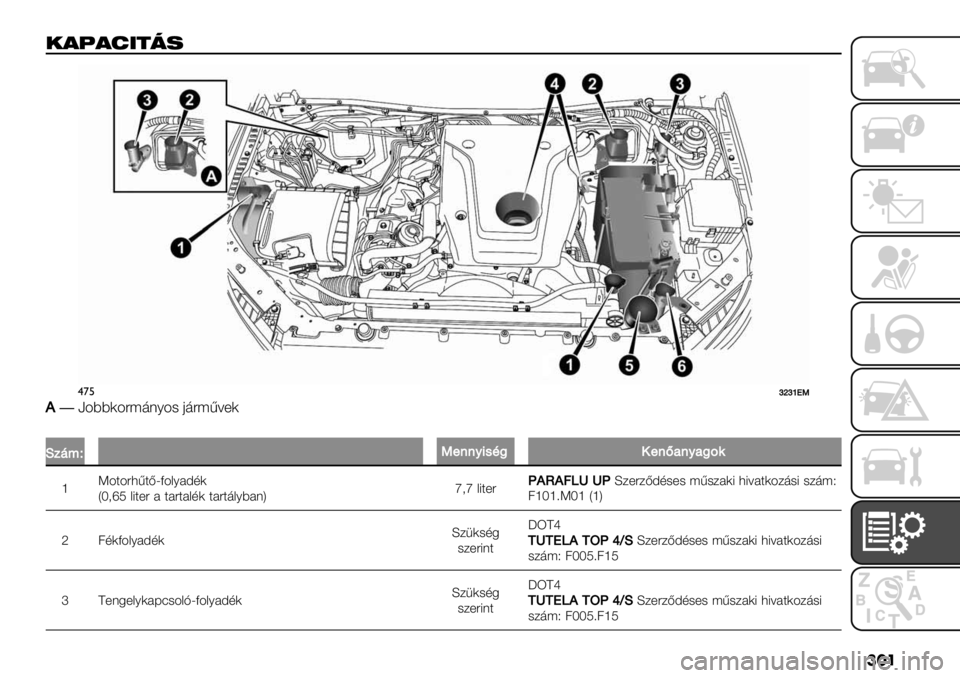 FIAT FULLBACK 2021  Kezelési és karbantartási útmutató (in Hungarian) ���
.$>$?0(4%
$’%kikgPU
,�a499)4";’(64- 0’";<=+)
�
O1’<EU"..A3%C@!".I0.A0@;9
nK4$4"3<$BVD4&6#A,)
XT2wR &8$+" # $#"$#&,) $#"$’&69#(Yt2t&8$+"\,W,6Saa\L