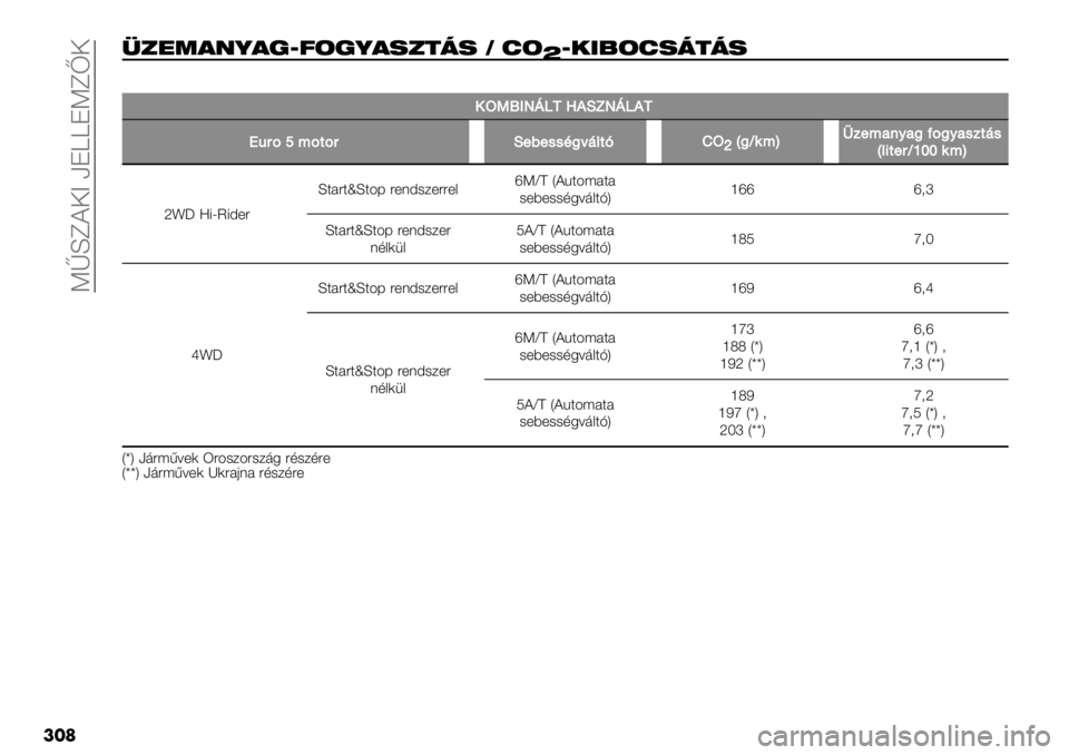 FIAT FULLBACK 2021  Kezelési és karbantartási útmutató (in Hungarian)  KlLe?‘C aJbbJKe]‘
���	
@’&6$*2$)\;!)2$%’(4% 8 ?!
i\.0=!?%4(4%
��
!VUGNX[SR/,O‘X[S,R
P4(;n<;2;(O"7"%%C@$’)2*MV
iJ@Q9<Kq1"<0.A0@?;@A0%12’%
J)32"(Qghh9<K
p£c \8VU8A+&#