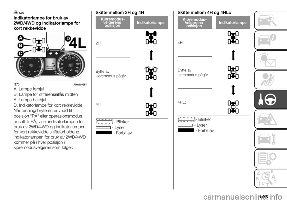 FIAT FULLBACK 2019  Drift- og vedlikeholdshåndbok (in Norwegian) ��	�
\_^C
E()+&25/$32;<%=/$.$’&21
^n*G_n*/9+()+&25/$32;<%=/$
&/$5$%&&%1+))%
"’*8W8\]_ac\
K5 W*98’ 0.(1&,$
H5 W*98’ 0.( -"00’(’)6"*$$76 9"-+’)
K5 W*98’ 3*/1&,$
?5 A)-&