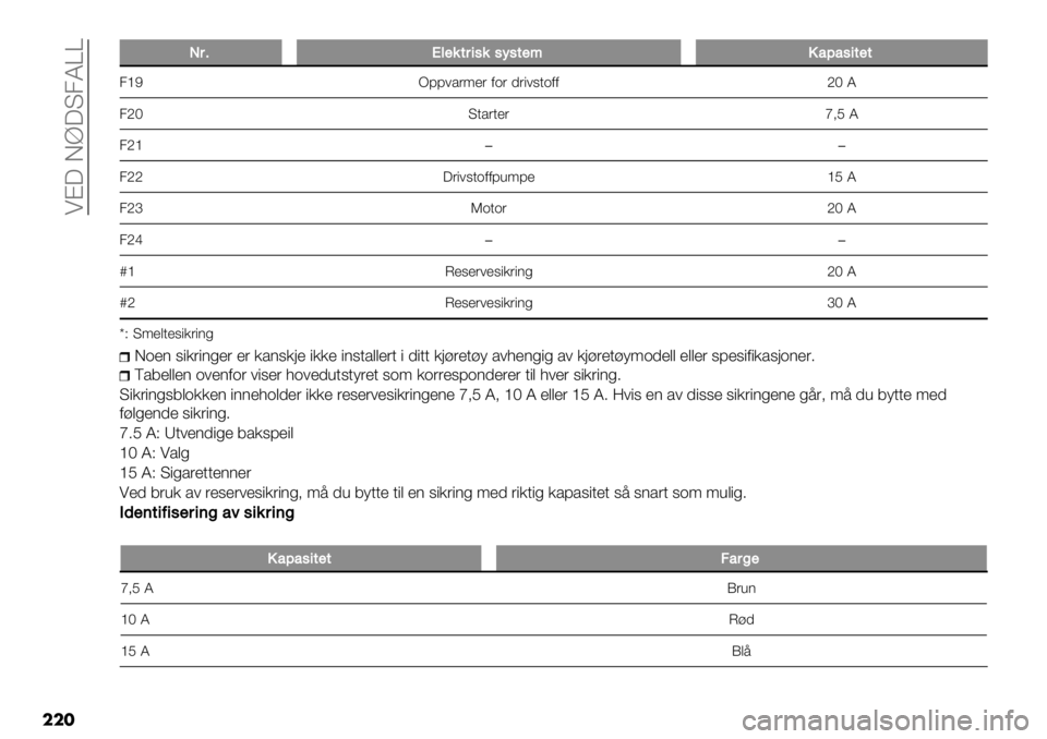 FIAT FULLBACK 2019  Drift- og vedlikeholdshåndbok (in Norwegian)  !@? D]?T2KWW
���
PP$7A3%&5$+0&0:05%;!2<20+5%5
2_Fd88#*(9’( 0.( -("#6+.00aGK
2aG T+*(+’( c=E K
2a_��
2aa?("#6+.008,98’ _E K
2a‘ J.+.(aGK
2ab��
s_ L’6’(#’6"/(")%aGK