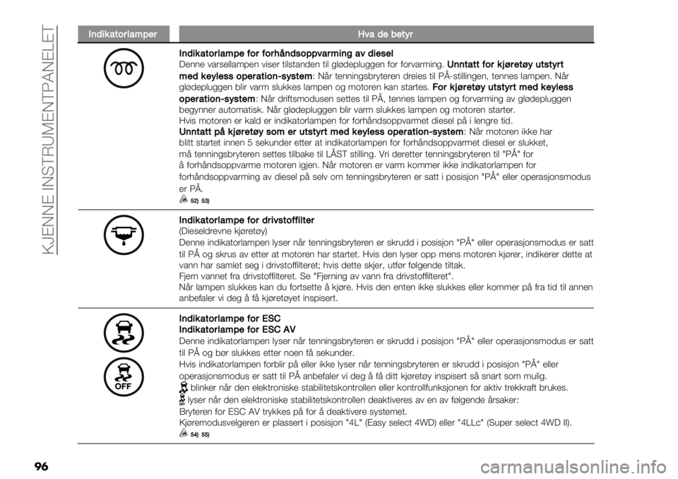 FIAT FULLBACK 2019  Drift- og vedlikeholdshåndbok (in Norwegian)  P\@DD@ ADTVLYJ@DVNKD@W@V
��	
E()+&25/$32;<%$W12)%.%5:$
E()+&25/$32;<%=/$=/$,-()0/<<12$;+(921)+%0%3?’))’ #*(6’$$*98’) #"6’( +"$6+*)-’) +"$ %$:-’8$,%%’) 0.( 0.(#*(9")%5