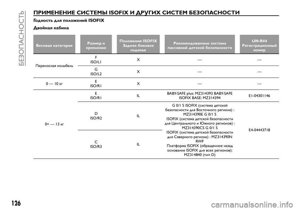 FIAT FULLBACK 2017  Руководство по эксплуатации и техобслуживанию (in Russian) ПРИМЕНЕНИЕ СИСТЕМЫ ISOFIX И ДРУГИХ СИСТЕМ БЕЗОПАСНОСТИ
Годность для положений ISOFIX
Двойная кабина
Весовая катег