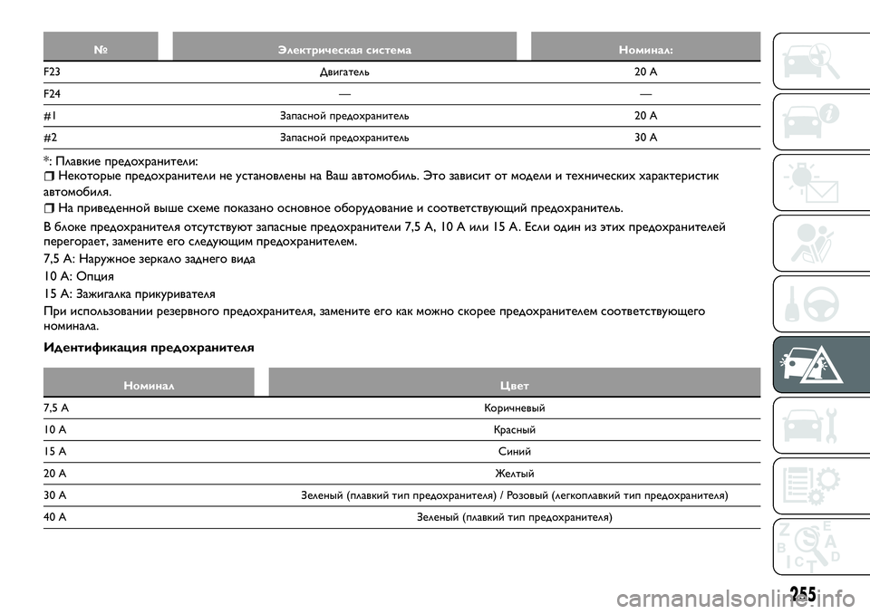 FIAT FULLBACK 2017  Руководство по эксплуатации и техобслуживанию (in Russian) № Электрическая система Номинал:
F23 Двигатель 20 A
F24 — —
#1 Запасной предохранитель 20 A
#2 Запасной предохраните