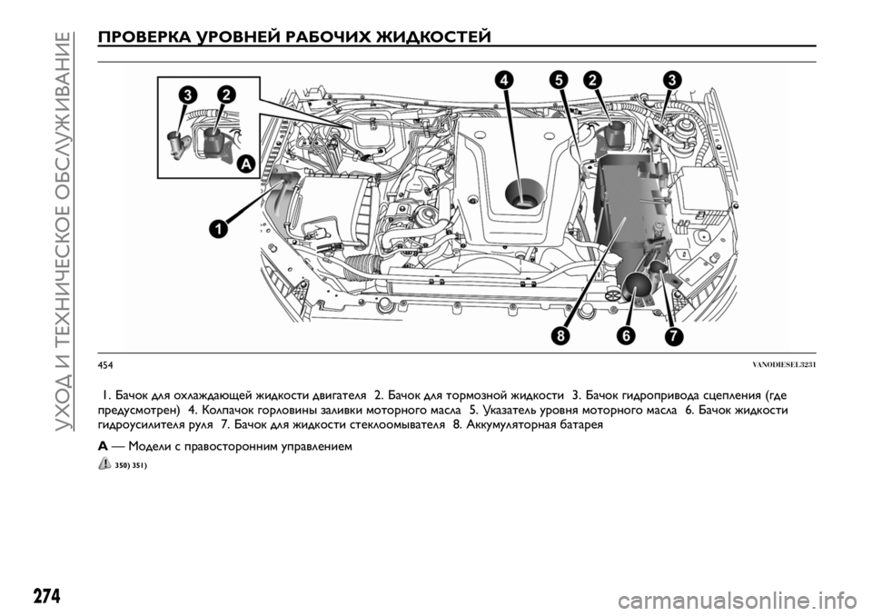 FIAT FULLBACK 2017  Руководство по эксплуатации и техобслуживанию (in Russian) ПРОВЕРКА УРОВНЕЙ РАБОЧИХ ЖИДКОСТЕЙ
1. Бачок для охлаждающей жидкости двигателя 2. Бачок для тормозной жидкост