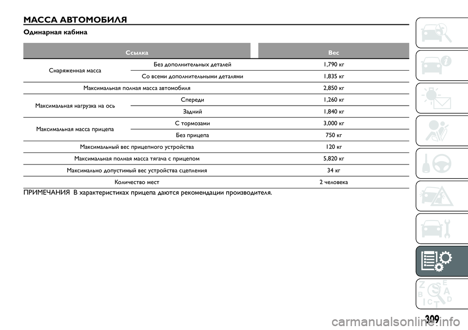 FIAT FULLBACK 2017  Руководство по эксплуатации и техобслуживанию (in Russian) МАССА АВТОМОБИЛЯ
Одинарная кабина
Ссылка Вес
Снаряженная массаБез дополнительных деталей 1,790 кг
Со всеми до