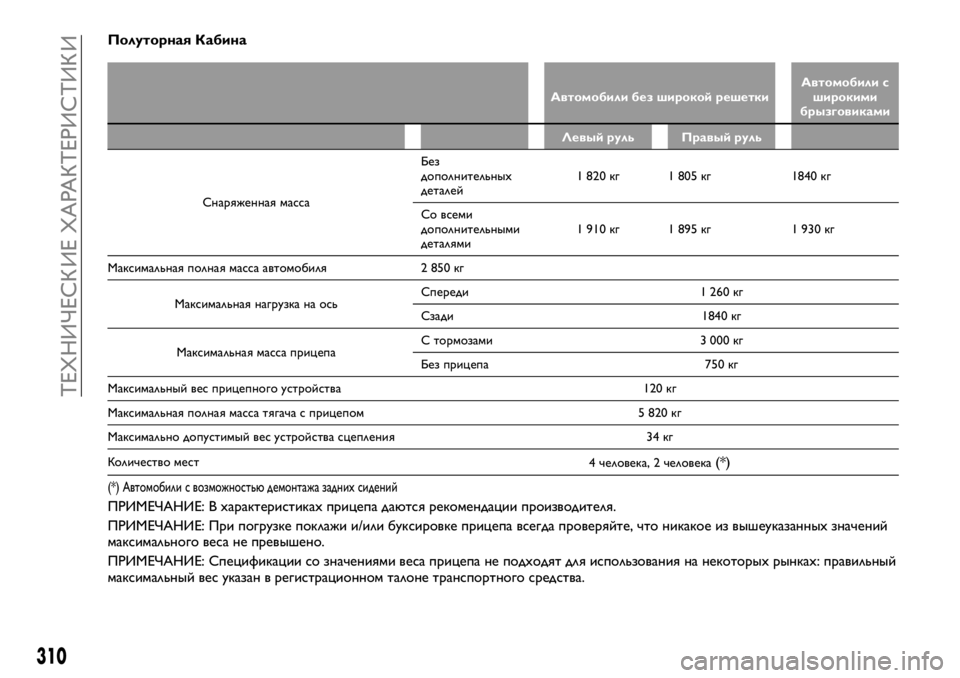 FIAT FULLBACK 2017  Руководство по эксплуатации и техобслуживанию (in Russian) Полуторная Кабина
Автомобили без широкой решеткиАвтомобили с
широкими
брызговиками
Левый руль Правый руль
