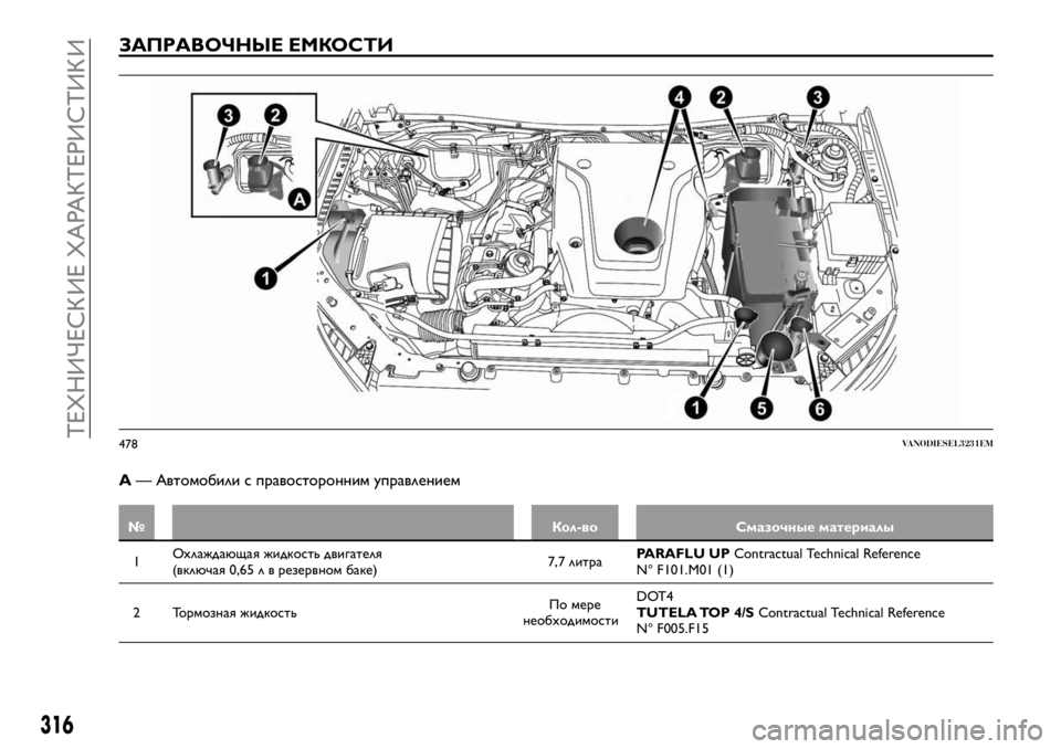 FIAT FULLBACK 2017  Руководство по эксплуатации и техобслуживанию (in Russian) ЗАПРАВОЧНЫЕ ЕМКОСТИ
A— Автомобили с правосторонним управлением
№ Кол-во Смазочные материалы
1Охлаждающая ж