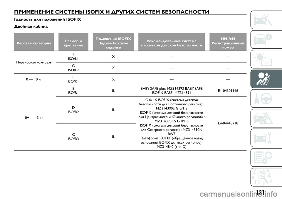 FIAT FULLBACK 2018  Руководство по эксплуатации и техобслуживанию (in Russian) ПРИМЕНЕНИЕ СИСТЕМЫ ISOFIX И ДРУГИХ СИСТЕМ БЕЗОПАСНОСТИ
Годность для положений ISOFIX
Двойная кабина
Весовая катег
