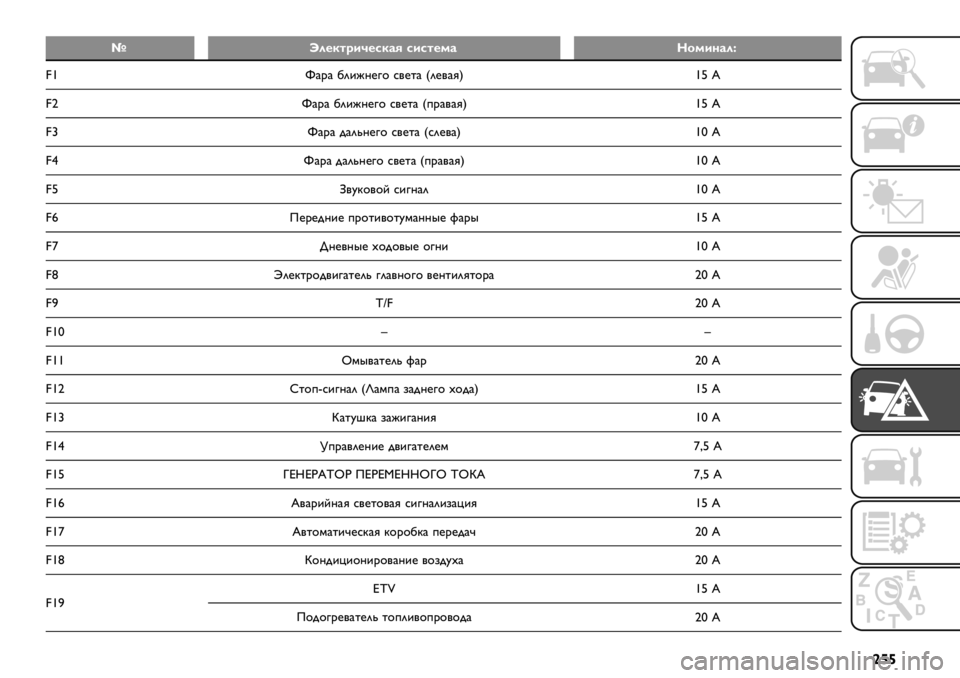 FIAT FULLBACK 2021  Руководство по эксплуатации и техобслуживанию (in Russian) |¡¡
Øb*%)-;+P%5)#9 5+5-%&#c1&+,#*q
4'o).) 12&J?@3$ */@%) f2@/)Gg
'W ]
4‹o).) 12&J?@3$ */@%) f+.)/)Gg
'W ]
4› o).) -)20?@3$ */@%) f*2@/)g
'Y ]
4–o).) -)20?@3$ */@%) f+.)/)Gg
&#