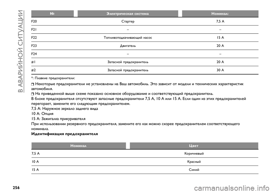 FIAT FULLBACK 2021  Руководство по эксплуатации и техобслуживанию (in Russian)  ( d(dIZ“Ri“ xZw[dpZZ
|¡¢
Øb*%)-;+P%5)#9 5+5-%&#c1&+,#*q
4‹Yx%).%@.
•CW ]
4‹'��
4‹‹ w$+2&/$+$-B)D&/)MP&E ?)*$* 'W ]
4‹› >/&3)%@20 ‹Y ]
4‹–��
ª'T)+)*?$E +.@-
