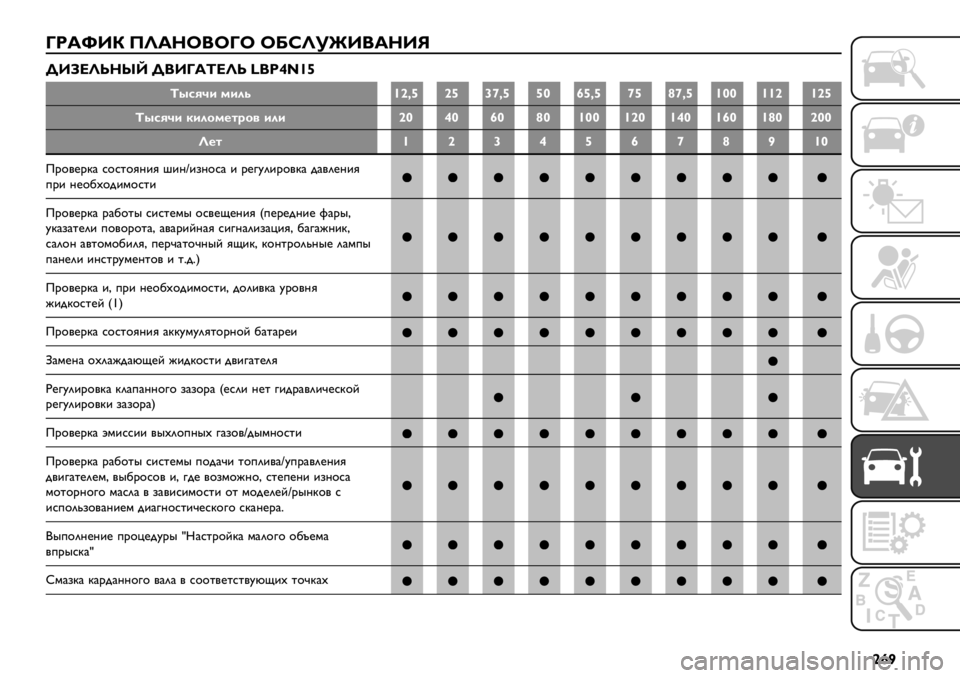 FIAT FULLBACK 2021 Руководство по эксплуатации и техобслуживанию (in Russian) |¢'
i2_z[g LO_cF/FiF FphO!n[/_c[j
\[faOeco‘ \/[i_^aOe r†˚~›{¡
^’59P+ &+*7{|I¡|¡}£I¡¡“¢¡I¡£¡¤£I¡{““{{|{|¡
^’59P+ )+*1&%-;1" +*+|“~“¢“¤“{““{|“{~ FIAT FULLBACK 2021 Руководство по эксплуатации и техобслуживанию (in Russian) |¢'
i2_z[g LO_cF/FiF FphO!n[/_c[j
\[faOeco‘ \/[i_^aOe r†˚~›{¡
^’59P+ &+*7{|I¡|¡}£I¡¡“¢¡I¡£¡¤£I¡{““{{|{|¡
^’59P+ )+*1&%-;1" +*+|“~“¢“¤“{““{|“{~