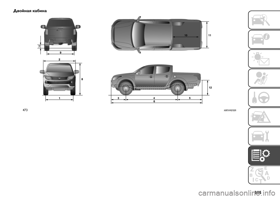 FIAT FULLBACK 2021  Руководство по эксплуатации и техобслуживанию (in Russian) }“¡ �
\"1(,#9 )#H+,#
–•›!)-$%&(&+ 