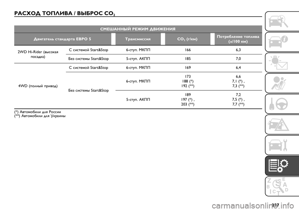 FIAT FULLBACK 2021  Руководство по эксплуатации и техобслуживанию (in Russian) }|£
2_hlF\ ^FLO[/_ w /op2Fh U«|
�
hdaﬁ_cco‘ 2an[d \/[nac[j
\"+N#-%*7 5-#,4#;-# a/2F ¡^;#,5&+55+9U«|QNw)&RL1-;%H*%,+% -16*+"#
Q*w{““ )&R
‹ˇ„ ˆ5_^5”¢⁄ f/"*$B)G
+$*)-B