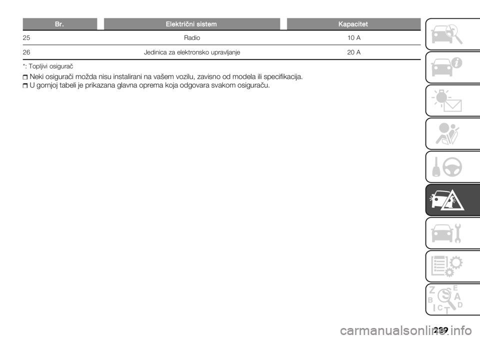 FIAT FULLBACK 2020  Knjižica za upotrebu i održavanje (in Serbian) ���
>38S0-)$3(,’(1(1$-9V&+&7($-$
fJ O&9%(dLN
fk c"9%8%3& *& ","4$1(8#4( .71&),-&8-"fLN
mS [(7,-%)% (#%:.1&!
C"4% (#%:.1&!% ’(?9& 8%#. %8#$&,%1&8% 8& )&/"’ )(*%,.> *&)%