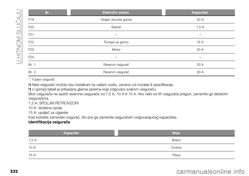 FIAT FULLBACK 2020  Knjižica za upotrebu i održavanje (in Serbian)  < ZB[C6M EY<aNc<
���
>>38S0-)$3(,’(1(1$-9V&+&7($-$(
2dK D1"-&! 9()(9& :(1%)&fLN
2fL E$&1$"1i>J N
2fd��
2ff@.’7& *& :(1%)(dJN
2feM($(1fLN
2fh��
\15dO"*"1)8% (#%:.1&!fLN
\15f