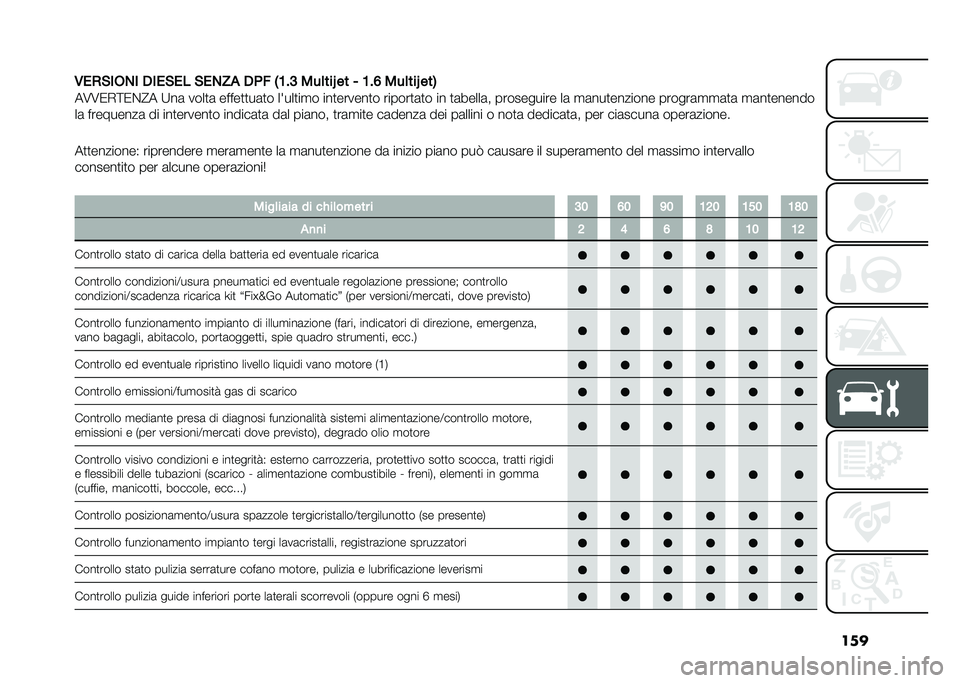 FIAT DOBLO COMBI 2021  Libretto Uso Manutenzione (in Italian) ���
�,���#�
�(�)�
 ��
��#�� �#��)�4�! ��&� �-�:� �< ���	���Q �� �/ �:� �? ���	���Q ���.
��6�6�0�+�<�0�%�@� �;��	 ����
�	 �����
�
��	�
� �� ���
��
� ���
���