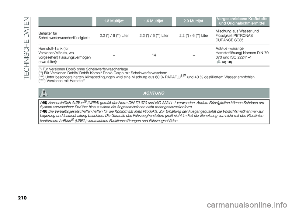FIAT DOBLO COMBI 2019  Betriebsanleitung (in German) ��#�%�I�?�,�
��I�?�%����#�%�,
��� �A�&�C �"�	����) �� �A�&�F �"�	����) �� �G�&�B �"�	����) �� ��� ������ �����
� � � ���������
�	�
� �.� ����
���