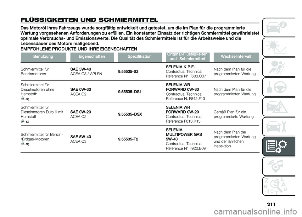 FIAT DOBLO COMBI 2019  Betriebsanleitung (in German) ���
��
�����	������ ��� �������
������

����"����������������%��	����	��������� ������
���������	�
����������
�	����