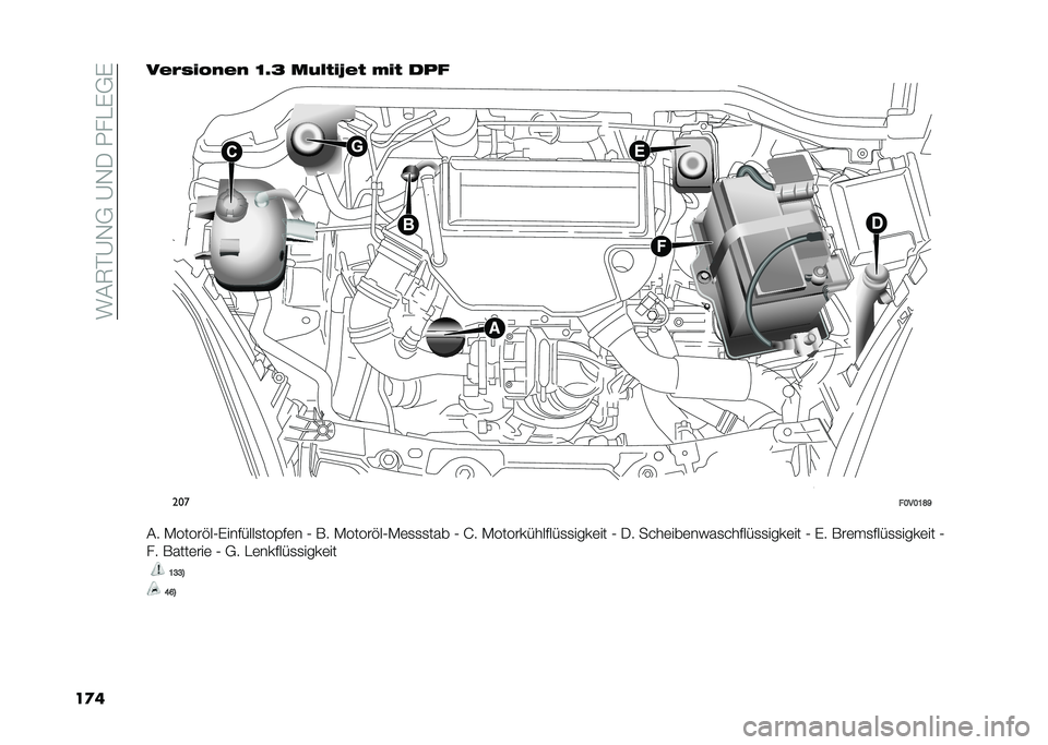 FIAT DOBLO COMBI 2020  Betriebsanleitung (in German) ����6�#�A�,�+��A�,���.���%�+�%
��
���&�$�"� �!��&� �B�<�; ���(�� �S�&� �6� � ���
���
��B��B�A�K�L
�� �-�����"��0�%�������
���$��	� �0 �*� �-�����"��0�-