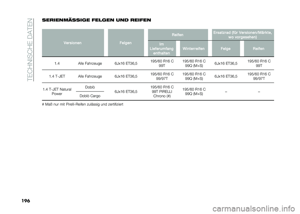 FIAT DOBLO COMBI 2020  Betriebsanleitung (in German) ��#�%�G�?�,�
��G�?�%����#�%�,
���	���
�����=����	� ���
�	�� ��� �
�����
�
��� ����
��
 ������
 �,�����
 �0� ����%� �� �2��� ��� ����
��
�