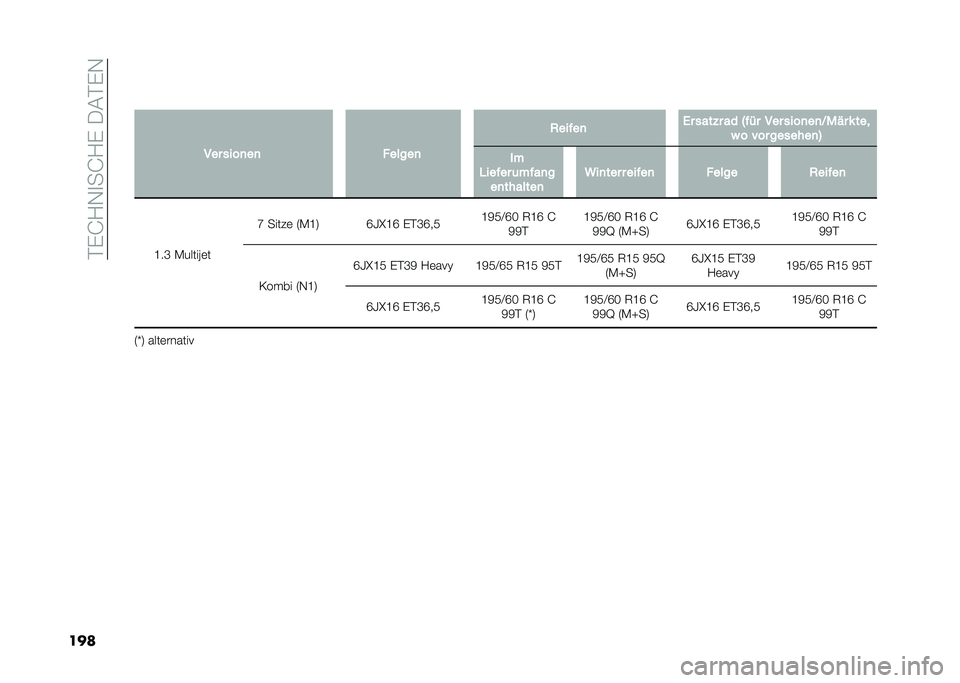 FIAT DOBLO COMBI 2020  Betriebsanleitung (in German) ��#�%�G�?�,�
��G�?�%����#�%�,
����
��� ����
��
 ������
 �,�����
 �0� ����%� �� �2��� ��� ����
��
�@�"� � � ���
� � ��� �������
�3 ��
�1���