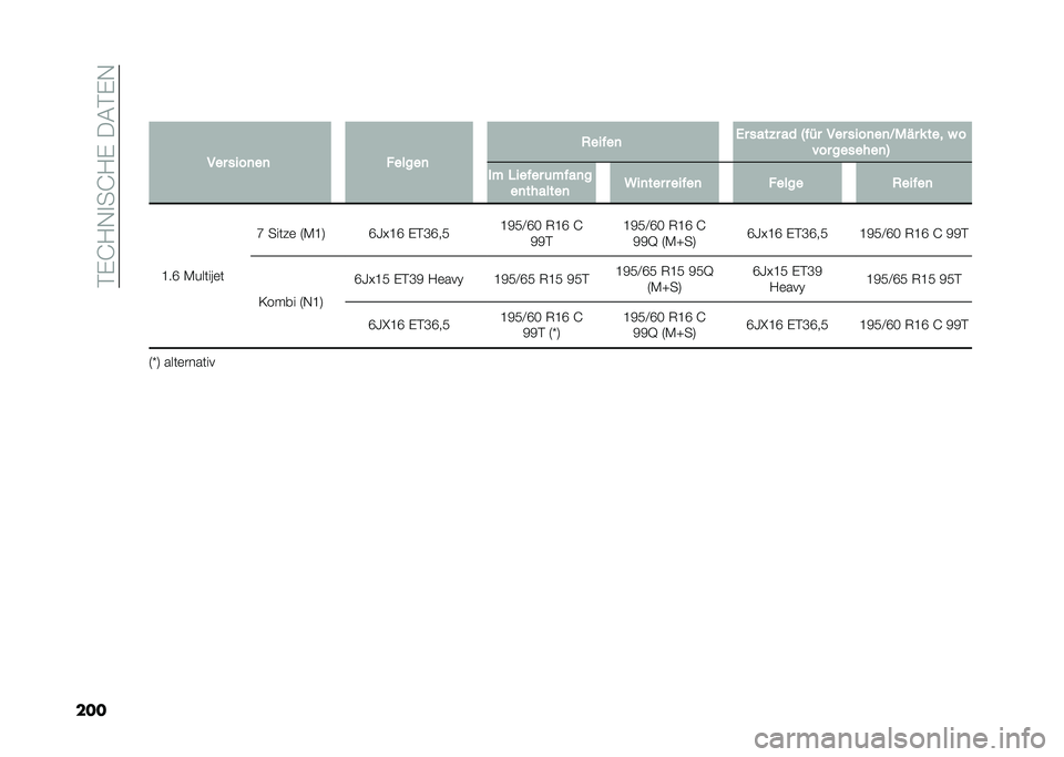 FIAT DOBLO COMBI 2020  Betriebsanleitung (in German) ��#�%�G�?�,�
��G�?�%����#�%�,
����
��� ����
��
 ������
 �,�����
 �0� ����%� �� �2��� ��� ����
��
�@�"� � � ���
 � �
��� �������
�3 �� �1���